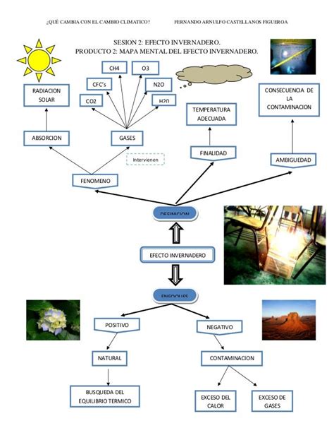 45 Mapa Conceptual Del Efecto Invernadero Pics Dato Mapa Images