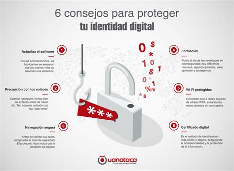 Consejos Para Proteger Tu Identidad Digital Infografía Uanataca