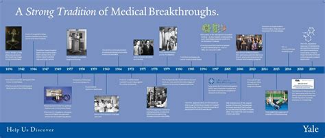 fizičar nenamjerno spretan history of medicine timeline ...