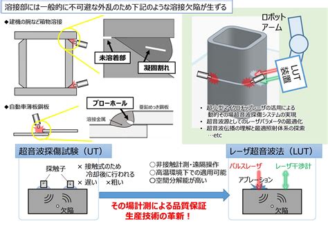 measurement  welding quality