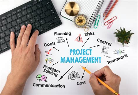 Creating An Effective Sop For Project Management A Guide