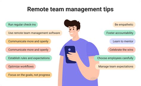 How To Manage Remote Team Like A Pro Bordio