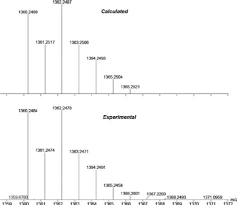 Positive Esi Mass Spectrum Of 1 Showing The Molecular Ion Bottom With