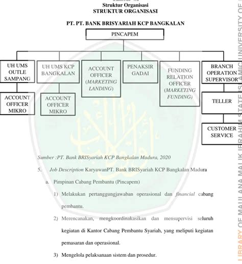 Sejarah Berdirinya Pt Bank Bri Syariah Indonesia