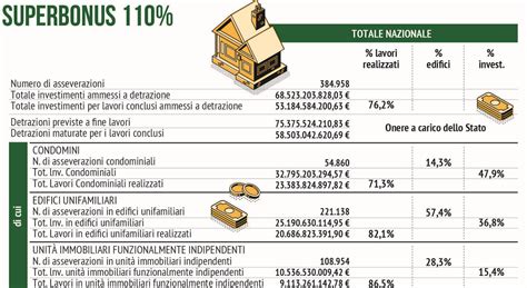 Superbonus Proroga Per Villette Fino Al Giugno E Arriva Lo