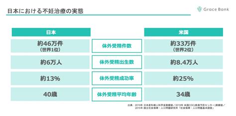 卵子凍結保管サービス等を提供するグレイスグループは日本の不妊治療の実態と卵子凍結の最新動向をお伝えする、メディア向け勉強会を開催いたします