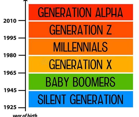 generations generations chart qjmg