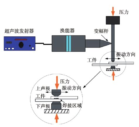 铜 铝异种金属超声波焊接