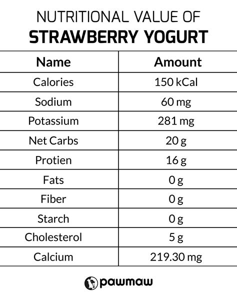 Can Dogs Eat Strawberry Yogurt - Is It Safe For Them?