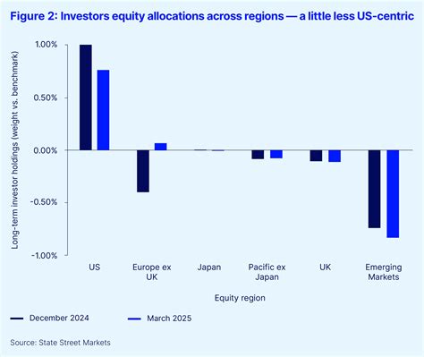 Markets have shifted. What’s next? | State Street