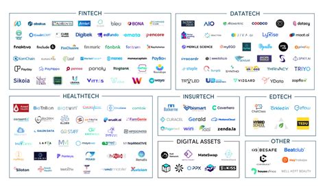 Meet Ibm Hyper Protect Accelerators Datatech Startups