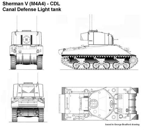 Gu A Completa Para El Examen De Tanques Cdl C Mo Prepararse Y Aprobarlo