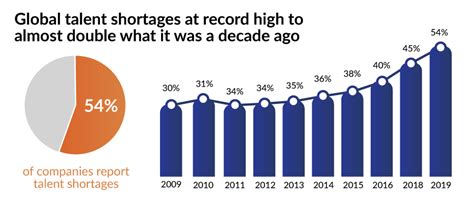 It Outsourcing Statistics 2023 Kandc