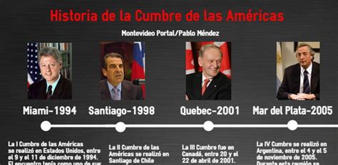 La Historia De La Cumbre De Las Américas