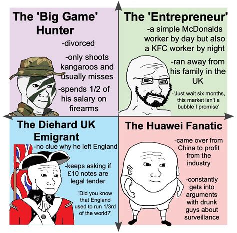 Fuck It Australian Political Compass Mate R Politicalcompassmemes