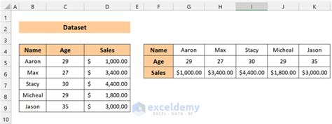 How To Convert Multiple Columns Into A Single Row In Excel 2 Methods