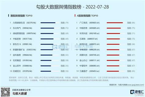 早報 0729 美國gdp進入“技術性衰退”！拜登稱經濟放緩並不奇怪，美股交易加息步伐放緩；政治局會議：宏觀政策要在擴大需求上積極作為