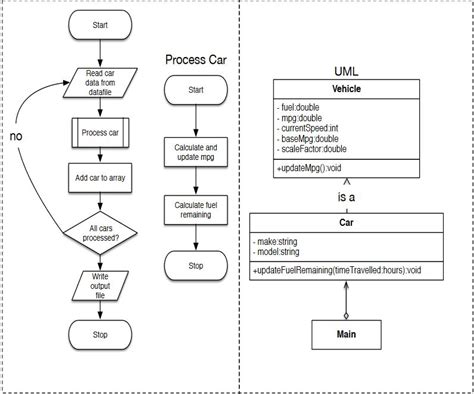 Uml Diagram Flow Chart