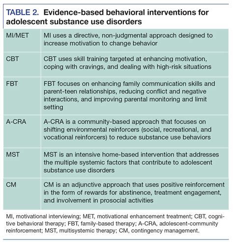 Treatment Strategies For Substance Use Disorders In Adolescents A