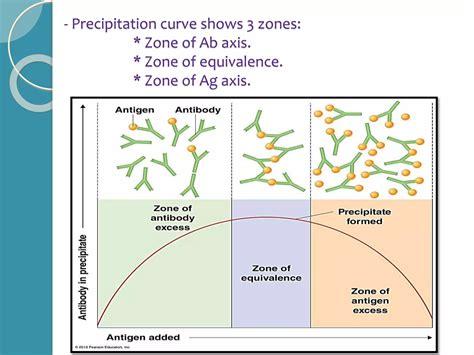 Antigen Antibody Reactions Ppt