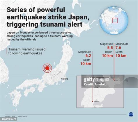 Earthquakes In Japan Photos And Premium High Res Pictures Getty Images