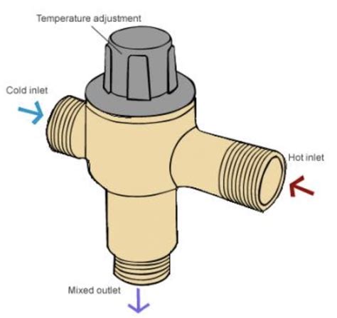 All You Need To Know About Tempering Valves — Archer Plumbing Solutions