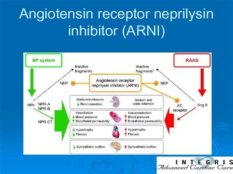 Advanced Therapies in Chronic Heart Failure By Susan