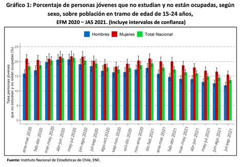 Ni estudian ni trabajan INE revela aproximado de cuántos son los