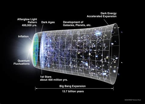 Overview Dark Energy Survey