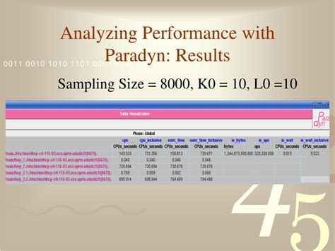 Ppt Chirp Signal Analysis Powerpoint Presentation Free Download Id3713626