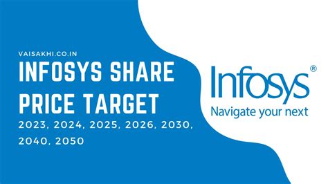 Infosys Share Price Target 2025 Alfy Juditha