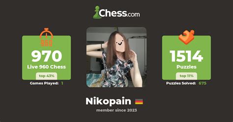 Nikole Pain Nikopain Chess Profile