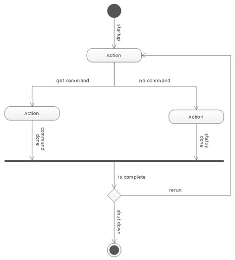 Uml Flowchart Symbols