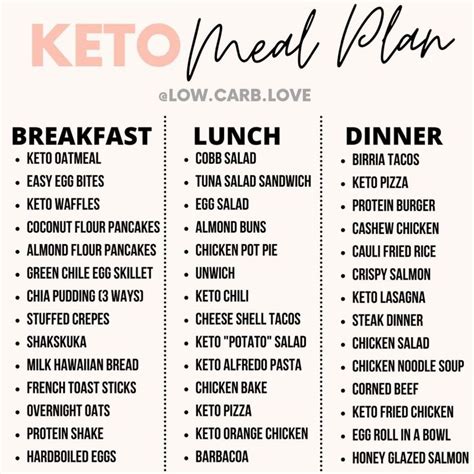 634 Likes 15 Comments Mayra Low Carb Love Lowcarblove On Instagram “keto Meal Plan ⭐️