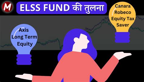 Elss Axis Long Term Equity और Canara Robeco Equity Funds की तुलना 2023