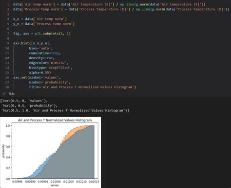 Linear Correlation Analysis Using Python With Code Examples