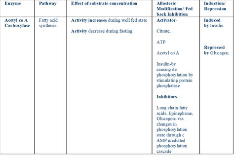 A Quick Revision Of Carbohydrate Metabolism With Clinical Discussions