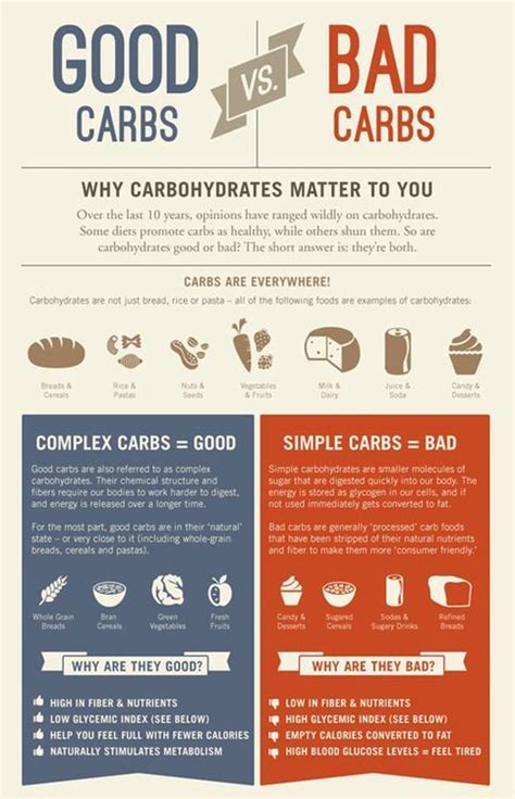 Eat Your Carbs Good Carbs Health Health Fitness