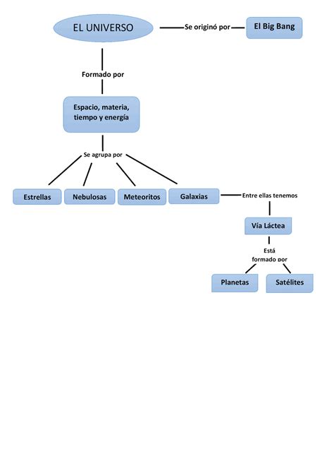 Alcoholismo Y Cirrosis Mapa Conceptual Shibaswap Kulturaupice