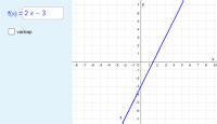 Verloop En Verloopschema Van Een Eerstegraadsfunctie GeoGebra