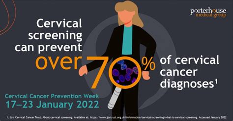 Cervical Cancer Prevention Week Screening Saves Lives