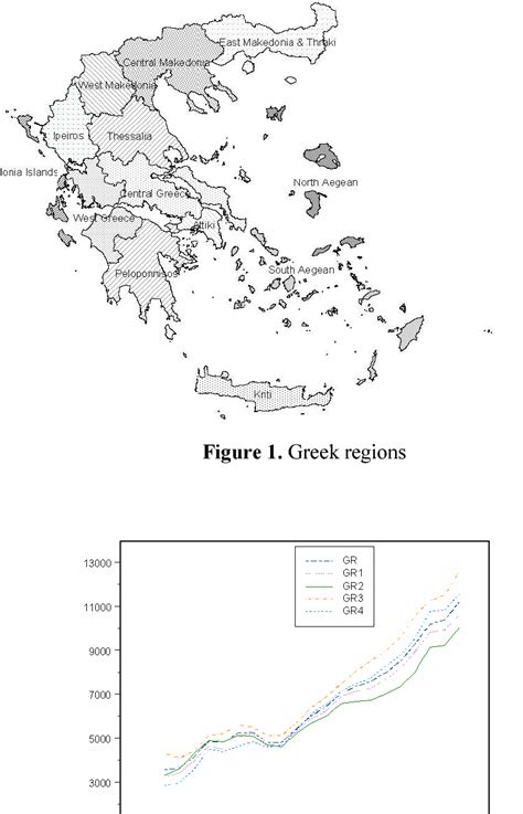 Figure 1 From Competition Complementarity Relationships Between Greek