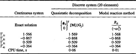 Table 11 From Modal Reaction Method For Modal Participation Factors In