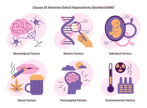 Conjunto de factores del tdah causas del trastorno por déficit de