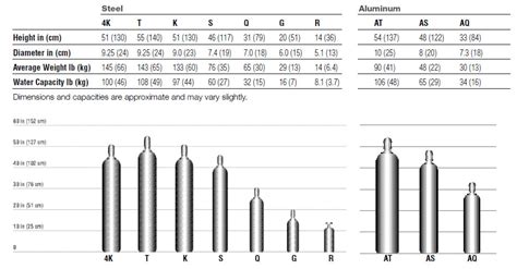 Gas Bottle E Size Gas Bottle