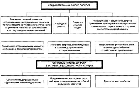 КРИМИНАЛИСТИКА в СХЕМАХ ВСЯ