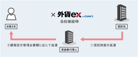 外貨ex Bygmoの評価・評判ってどう？スワップポイントやスプレッドは？ ネットで資産運用！？お金を増やすノウハウ集