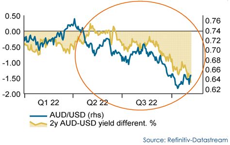 Australian Dollar Will Remain Exposed To New Weakness Says Intesa