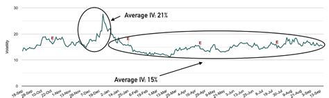 Understanding Overstated Volatility Seeking Alpha