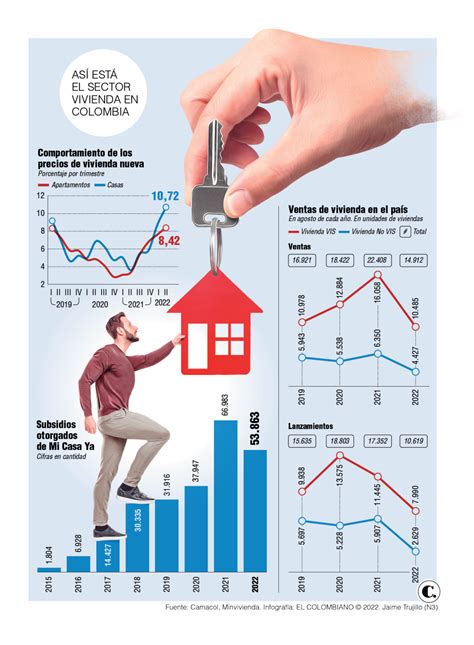 Estrato Medio El Más Golpeado Con Eliminación De Subsidio No Vis